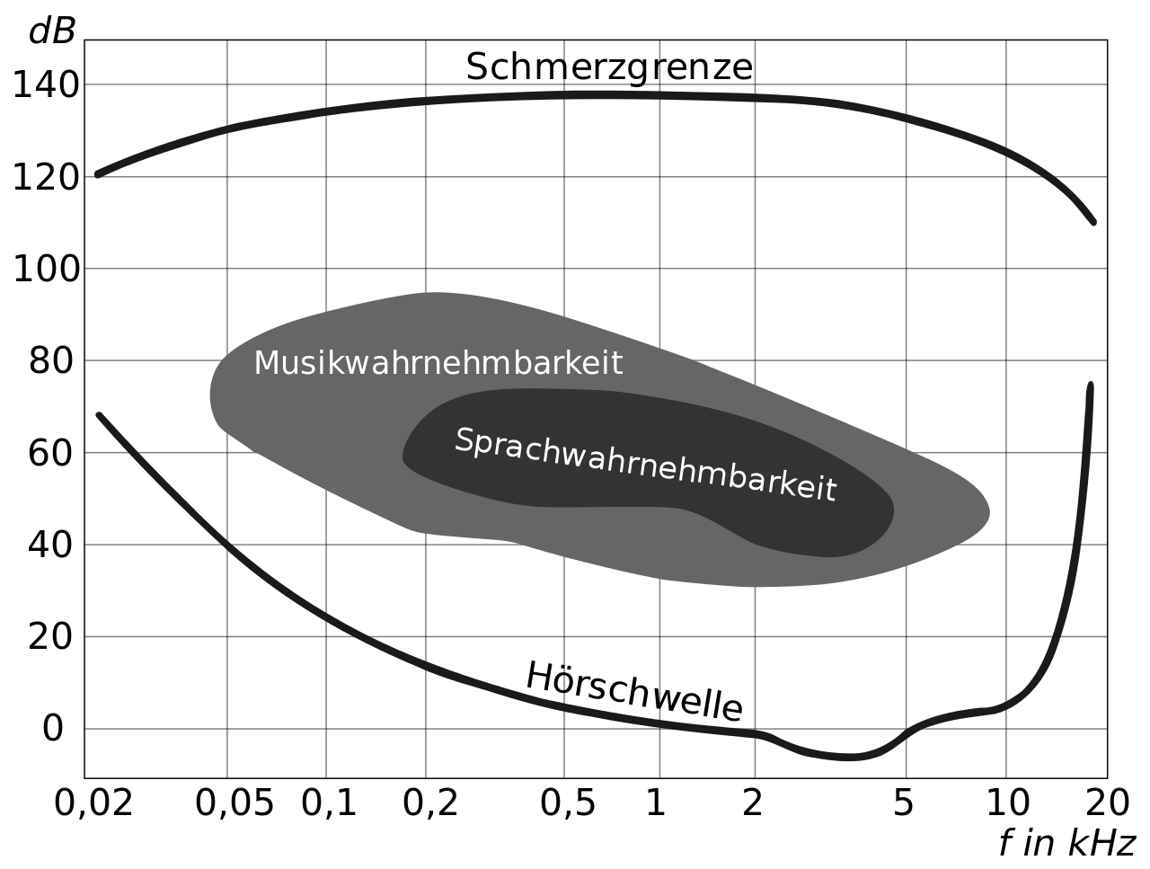 Was hören wir - Lärmspur